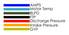 legend for ammeter chart