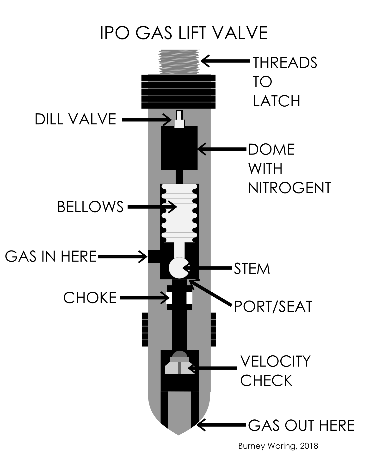 gas lift valve